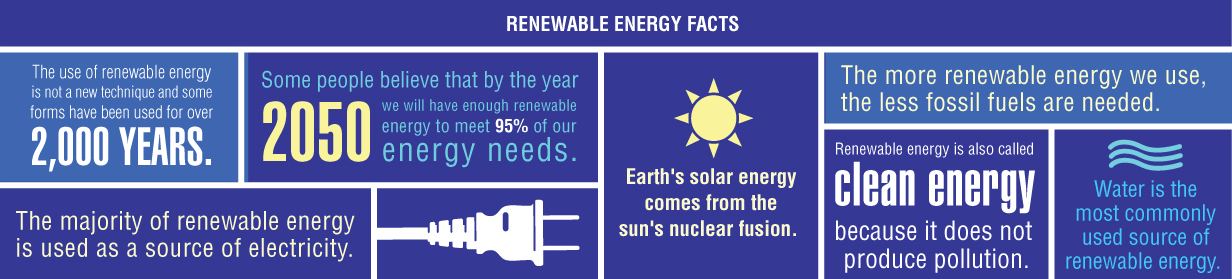 RenewableEnergyFacts-002.png